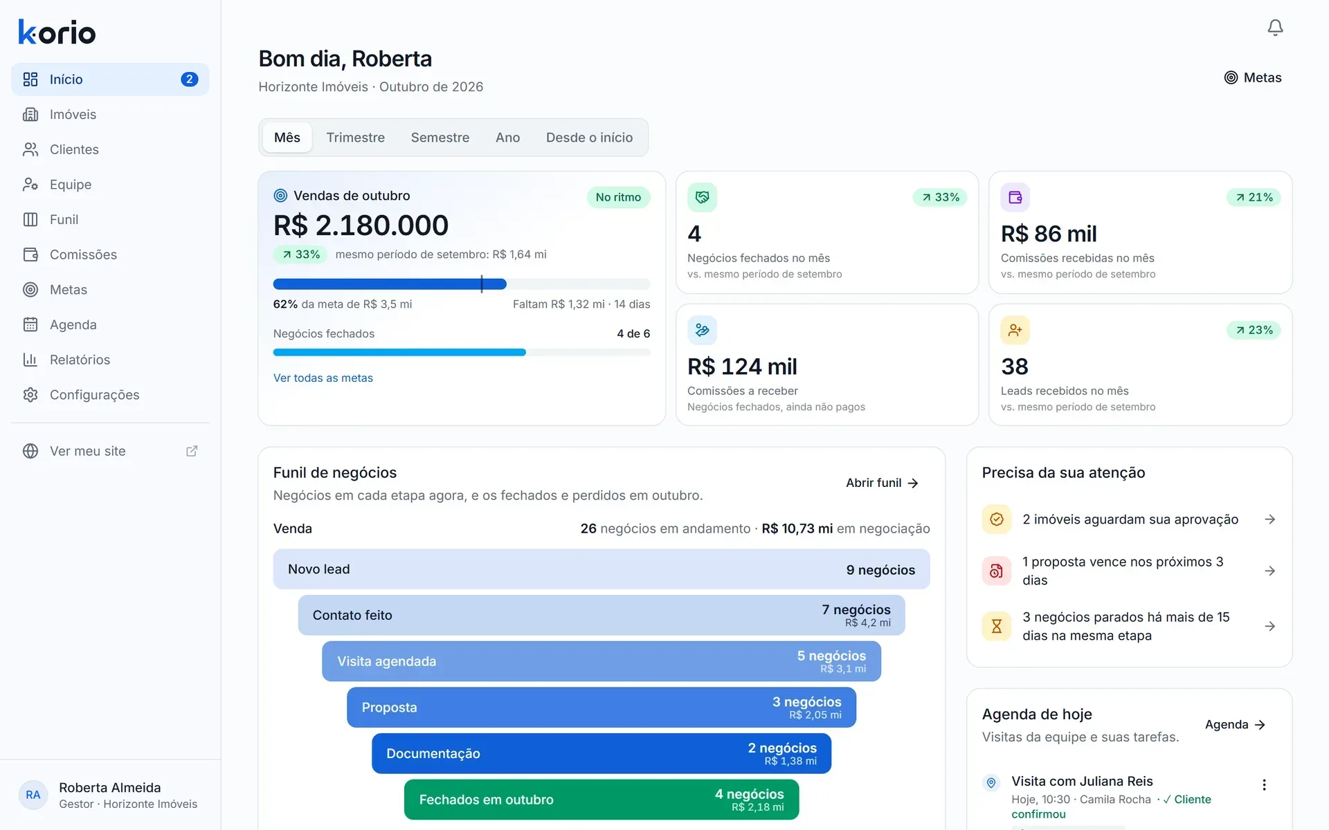 Os números e as prioridades em uma única tela